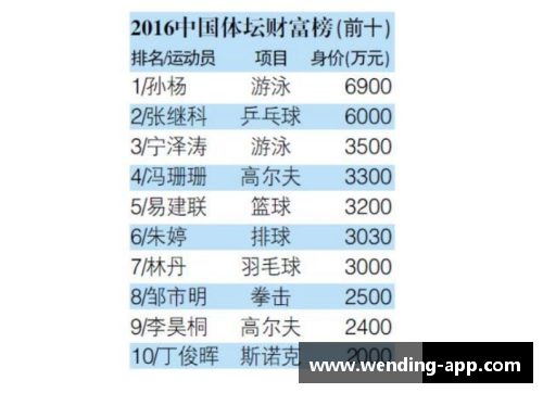 2024年全球体育明星身价排名揭晓 你猜谁位居第一